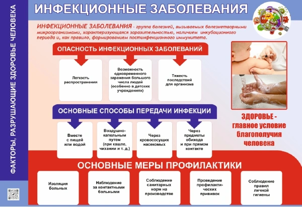 Комплект таблиц по ОБЖ «Факторы, разрушающие здоровье человека» (8 шт.)